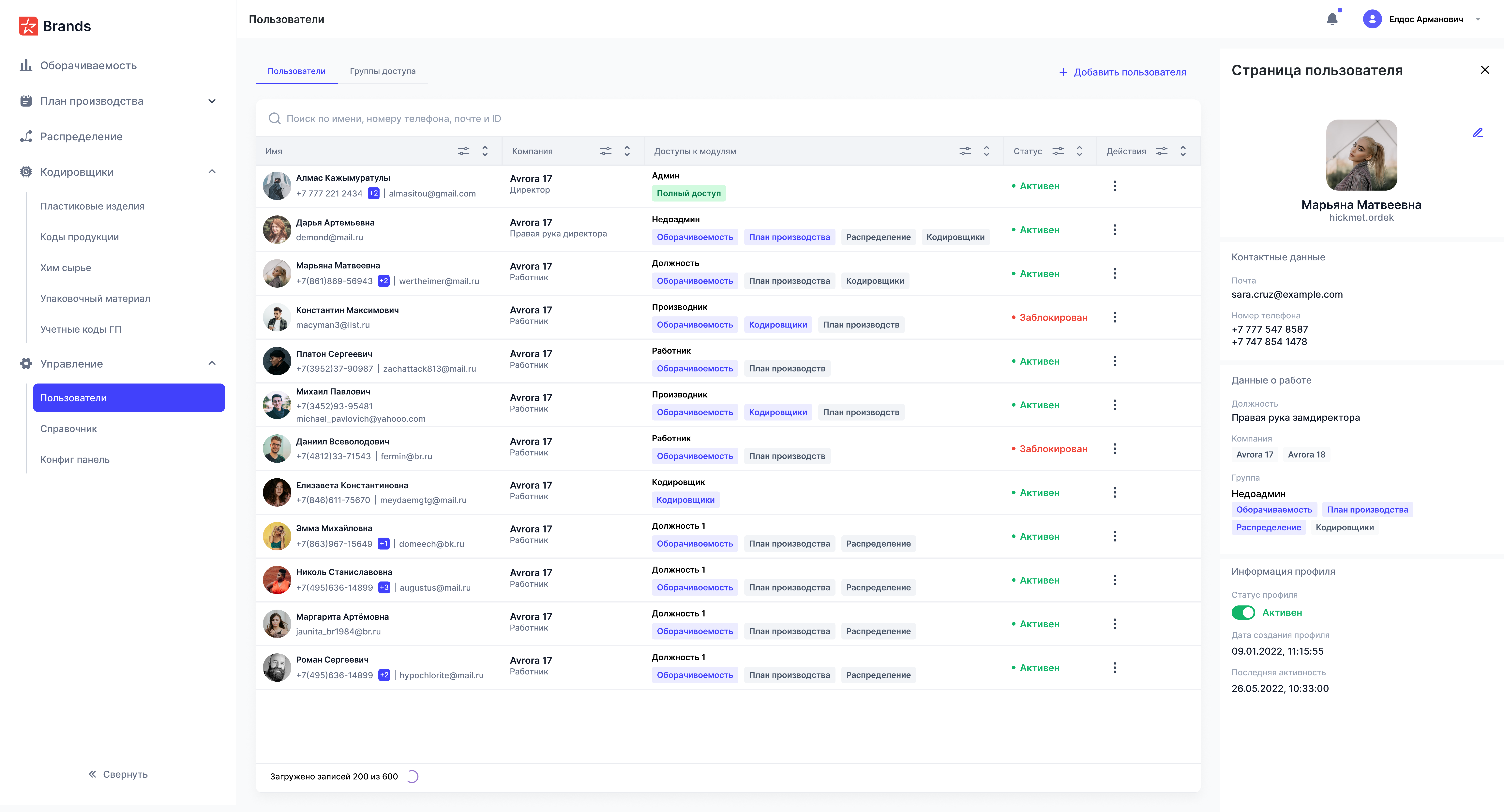 Users List